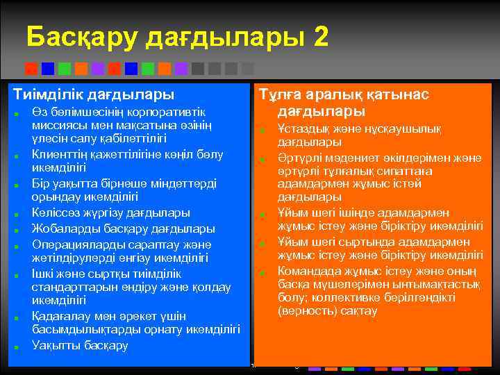 Басқару дағдылары 2 Тиімділік дағдылары Өз бөлімшесінің корпоративтік миссиясы мен мақсатына өзінің үлесін салу