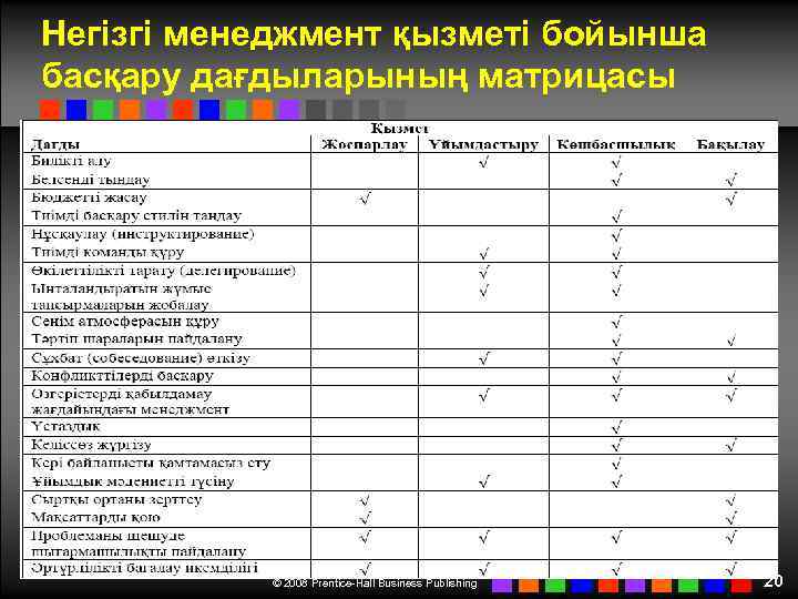 Негізгі менеджмент қызметі бойынша басқару дағдыларының матрицасы © 2008 Prentice-Hall Business Publishing 20 