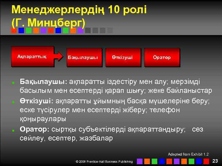 Менеджерлердің 10 ролі (Г. Минцберг) Ақпараттық Бақылаушы Өткізуші Оратор Бақылаушы: ақпаратты іздестіру мен алу;