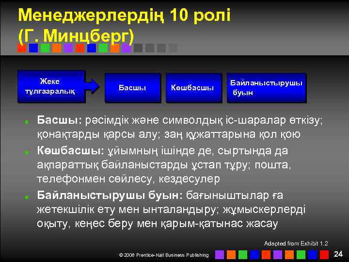 Менеджерлердің 10 ролі (Г. Минцберг) Жеке тұлғааралық Басшы Көшбасшы Байланыстырушы буын Басшы: рәсімдік және