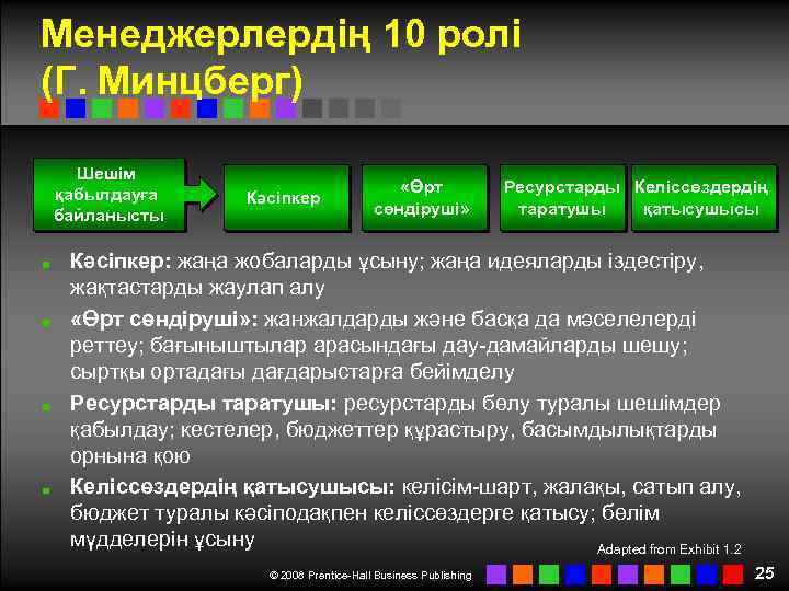 Менеджерлердің 10 ролі (Г. Минцберг) Шешім қабылдауға байланысты Кәсіпкер «Өрт сөндіруші» Ресурстарды Келіссөздердің таратушы