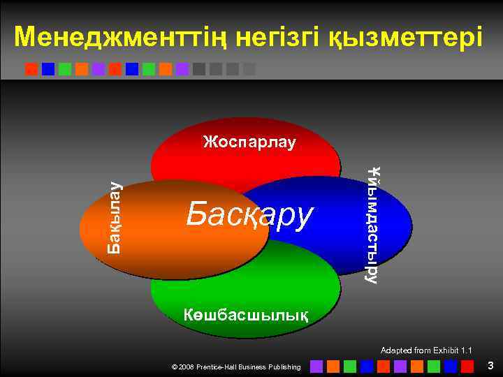 Менеджменттің негізгі қызметтері Басқару Ұйымдастыру Бақылау Жоспарлау Көшбасшылық Adapted from Exhibit 1. 1 ©