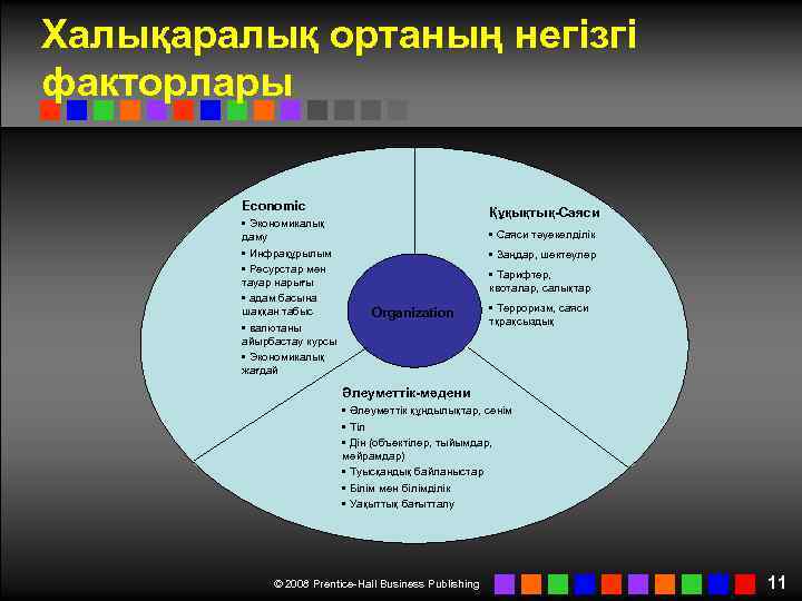 Халықаралық ортаның негізгі факторлары Economic • Экономикалық даму • Инфрақұрылым • Ресурстар мен тауар