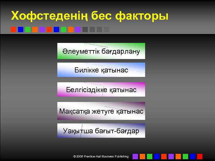Хофстеденің бес факторы Әлеуметтік бағдарлану Билікке қатынас Белгісіздікке қатынас Мақсатқа жетуге қатынас Уақытша бағыт-бағдар