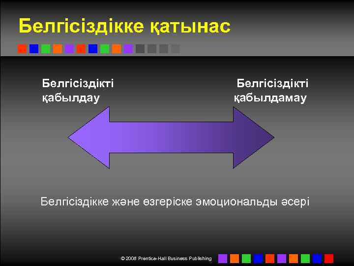 Белгісіздікке қатынас Белгісіздікті қабылдау Белгісіздікті қабылдамау Белгісіздікке және өзгеріске эмоциональды әсері © 2008 Prentice-Hall