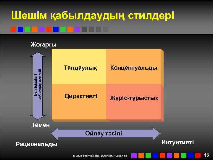 Шешім қабылдаудың стилдері Белгісіздікті қабылдау деңгейі Жоғарғы Талдаулық Концептуальды Директивті Жүріс-тұрыстық Төмен Ойлау тәсілі