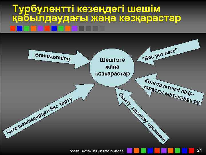 Турбулентті кезеңдегі шешім қабылдаудағы жаңа көзқарастар Brainsto rming Шешімге жаңа көзқарастар аз ау ал