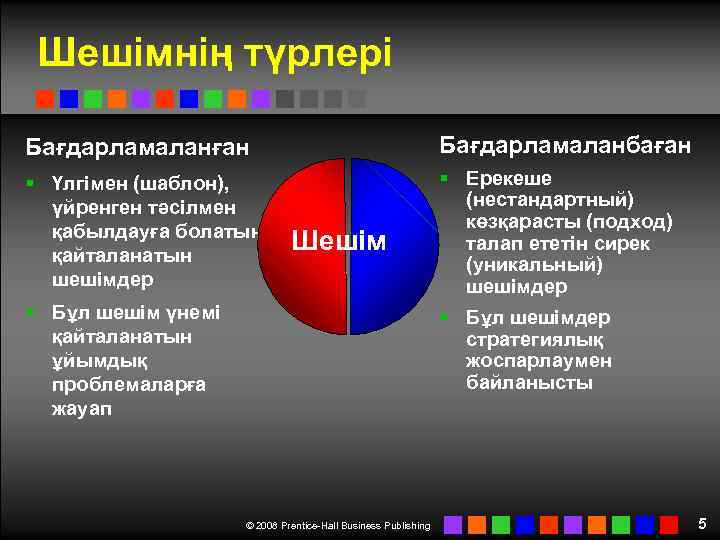 Шешімнің түрлері Бағдарламаланған Бағдарламаланбаған § Үлгімен (шаблон), үйренген тәсілмен қабылдауға болатын қайталанатын шешімдер §