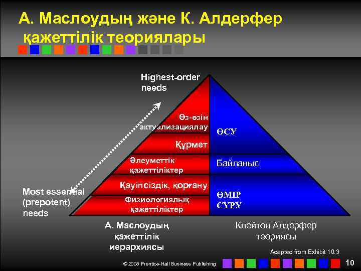 А. Маслоудың және К. Алдерфер қажеттілік теориялары Highest-order needs Өз-өзін актуализациялау қажеттілігі Құрмет теу
