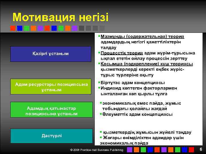 Мотивация негізі § Мазмұнды (содержательная) теория адамдардың негізгі қажеттіліктерін талдау § Процесстік теория адам