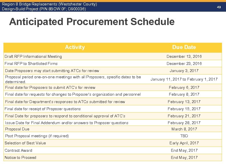 Region 8 Bridge Replacements (Westchester County) Design-Build Project (PIN 8 BOW. 0 F; D