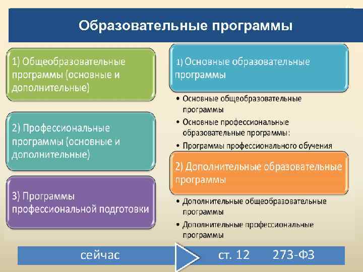 Образовательные программы 