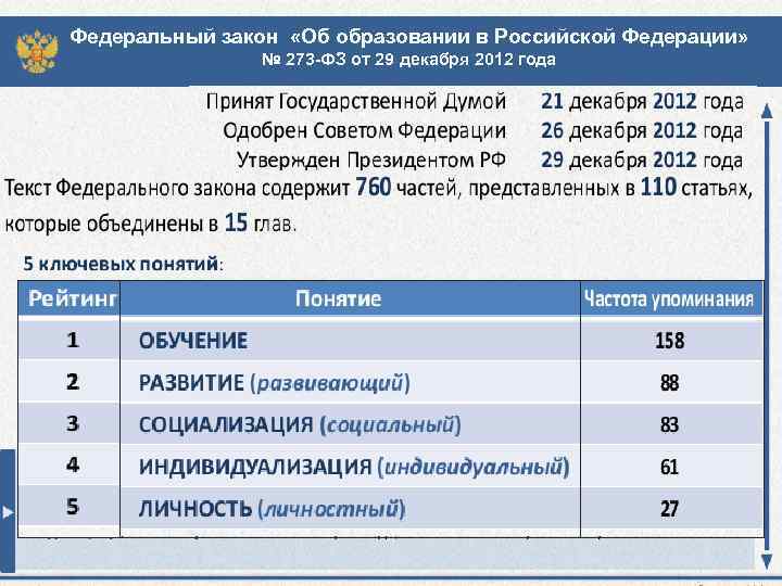 Федеральный закон «Об образовании в Российской Федерации» № 273 -ФЗ от 29 декабря 2012