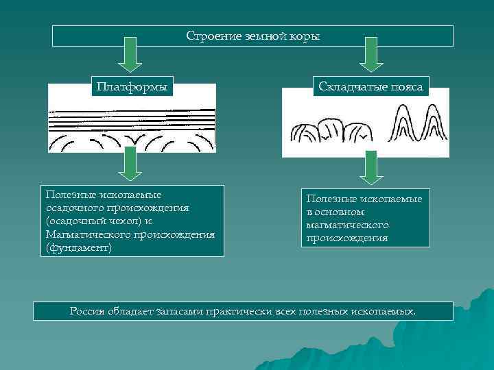 Полезные платформы