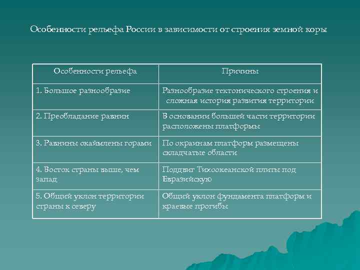 План характеристики рельефа и полезных ископаемых евразии