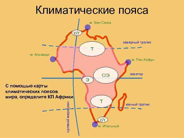 Климатические пояса м. Бен-Секка с/т северный тропик Т м. Альмади м. Рас-Хафун Э нулевой