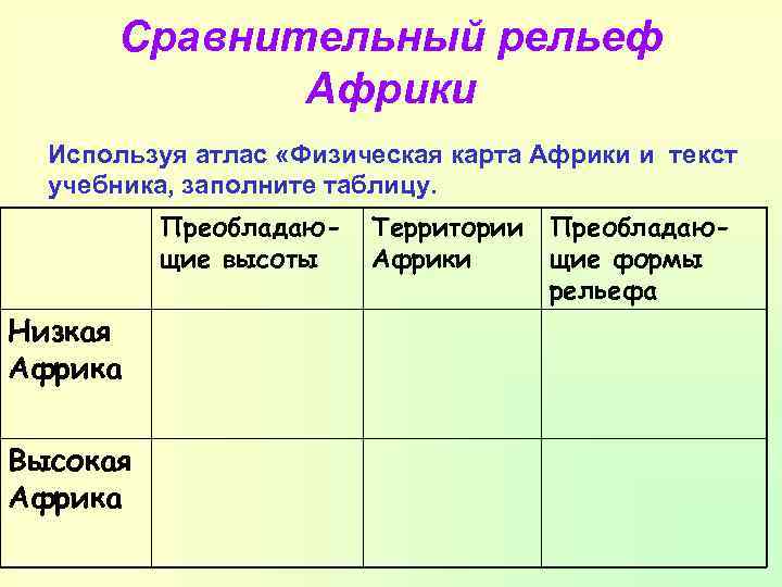 Сравнительный рельеф Африки Используя атлас «Физическая карта Африки и текст учебника, заполните таблицу. Преобладающие