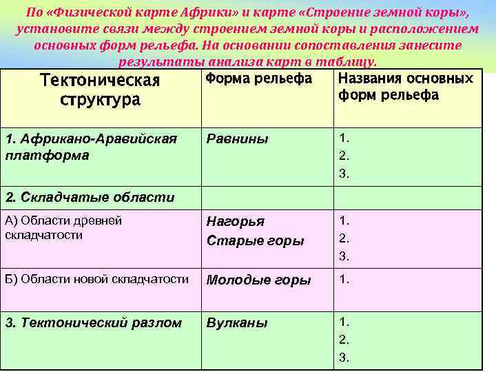 По «Физической карте Африки» и карте «Строение земной коры» , установите связи между строением