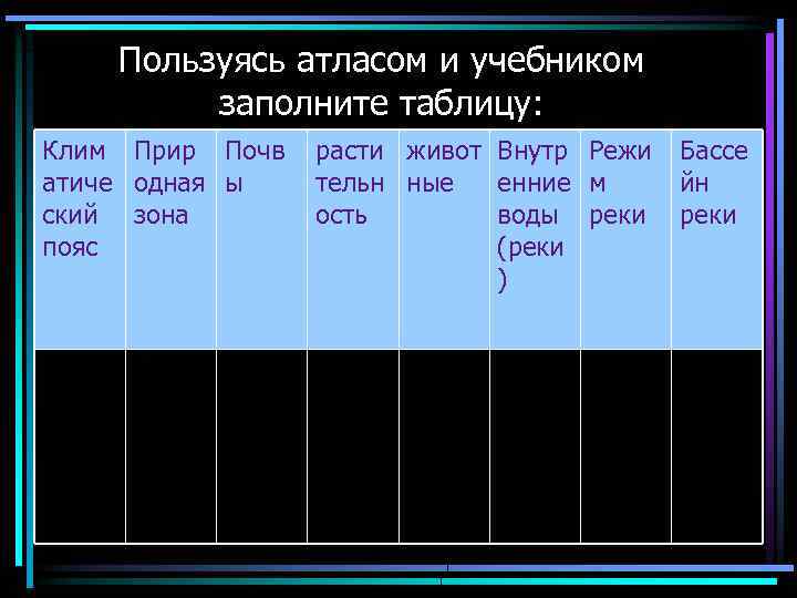 Пользуясь атласом и учебником заполните таблицу: Клим Прир Почв атиче одная ы ский зона
