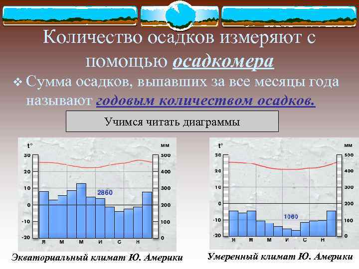 На диаграмме показано среднемесячное количество осадков выпавших в севастополе в 2011 году