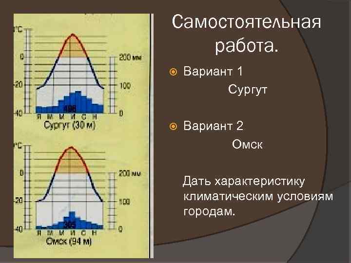 Самостоятельная работа. Вариант 1 Сургут Вариант 2 Омск Дать характеристику климатическим условиям городам. 