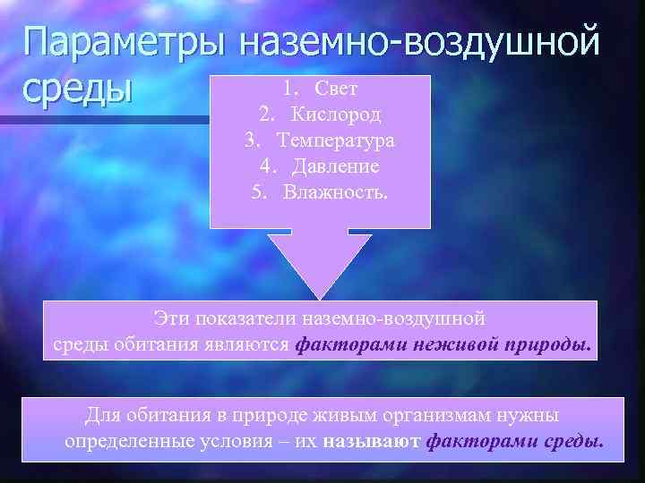 Параметры наземно-воздушной 1. Свет среды 2. Кислород 3. Температура 4. Давление 5. Влажность. Эти