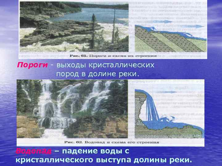 Пороги - выходы кристаллических пород в долине реки. Водопад – падение воды с кристаллического