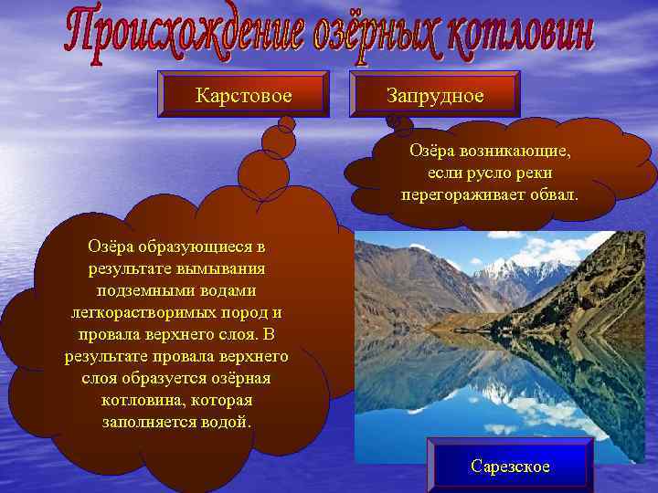 Карстовое Запрудное Озёра возникающие, если русло реки перегораживает обвал. Озёра образующиеся в результате вымывания