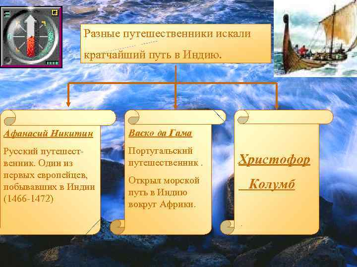 Разные путешественники искали кратчайший путь в Индию. Афанасий Никитин Васко да Гама Русский путешественник.