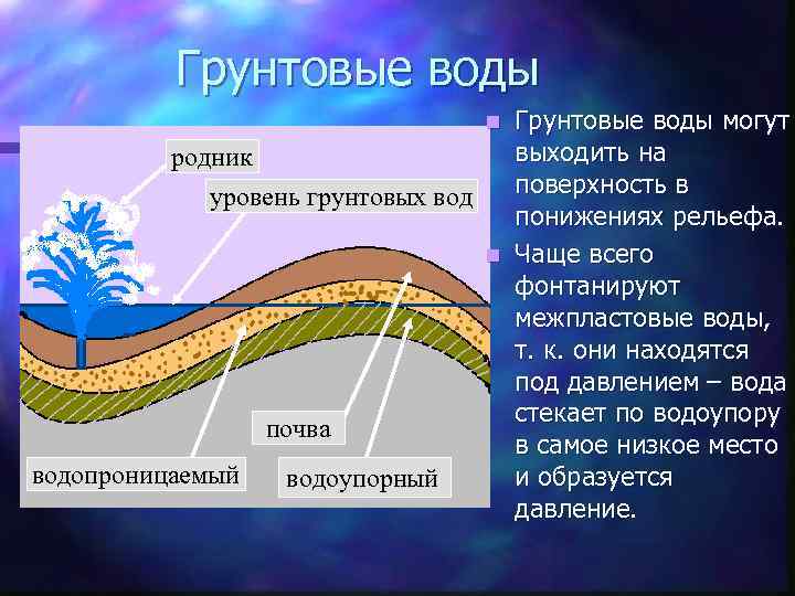 Понижение уровня грунтовых вод презентация