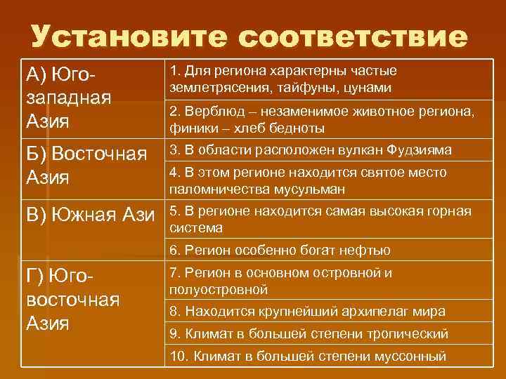 Установите соответствие А) Югозападная Азия 1. Для региона характерны частые землетрясения, тайфуны, цунами Б)