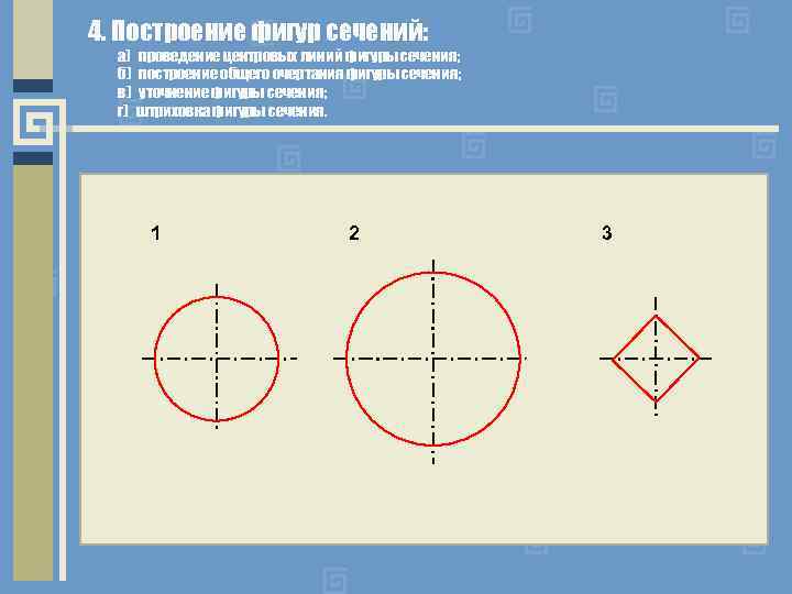 4. Построение фигур сечений: а) б) в) г) проведение центровых линий фигуры сечения; построение