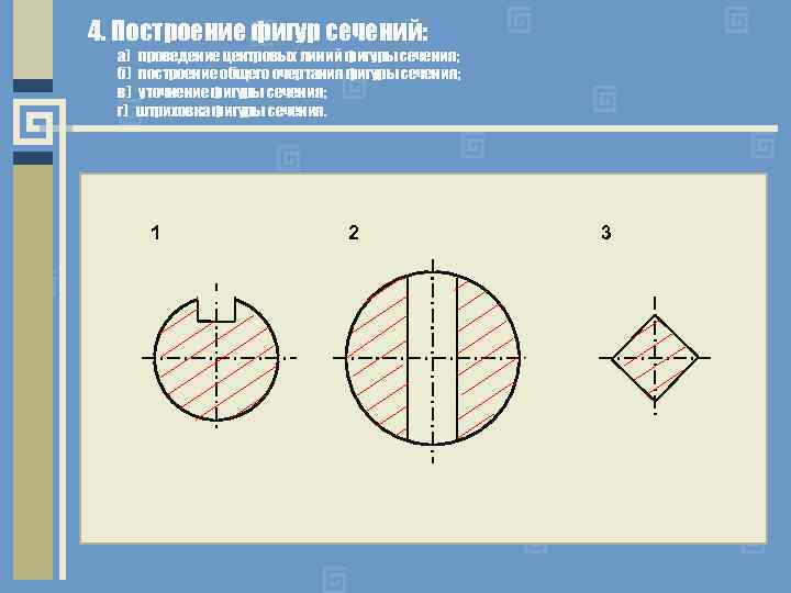 4. Построение фигур сечений: а) б) в) г) проведение центровых линий фигуры сечения; построение