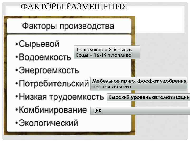 Факторы размещения предприятия лесной промышленности. Факторы размещения отраслей химико лесного комплекса. Факторы размещения химико лесного комплекса. Факторы размещения Лесной. Лесная химия факторы размещения.