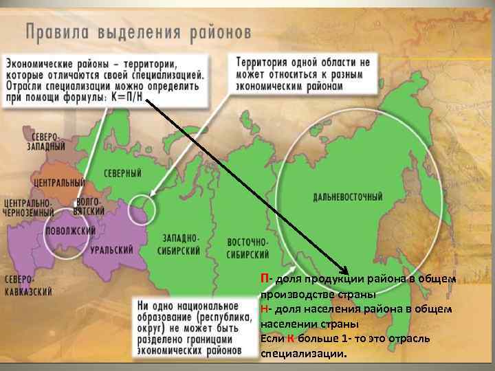 П- доля продукции района в общем производстве страны Н- доля населения района в общем