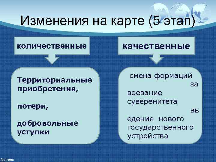 Процесс или тенденция к объединению множества стран в экономическом политическом и культурном плане