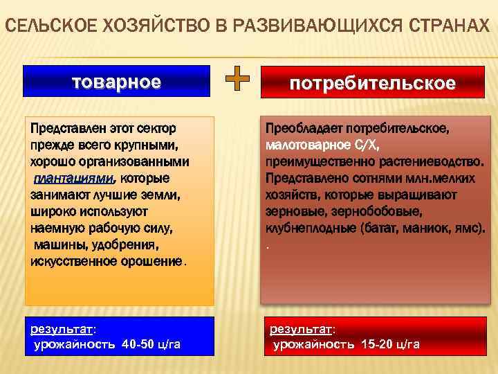 СЕЛЬСКОЕ ХОЗЯЙСТВО В РАЗВИВАЮЩИХСЯ СТРАНАХ товарное Представлен этот сектор прежде всего крупными, хорошо организованными