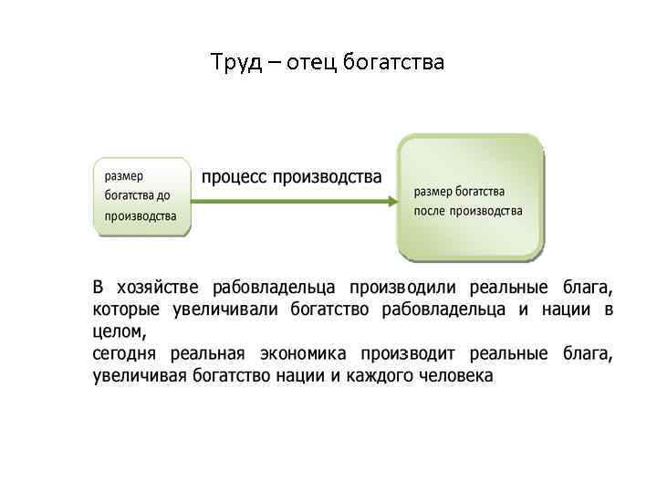 Труд – отец богатства 
