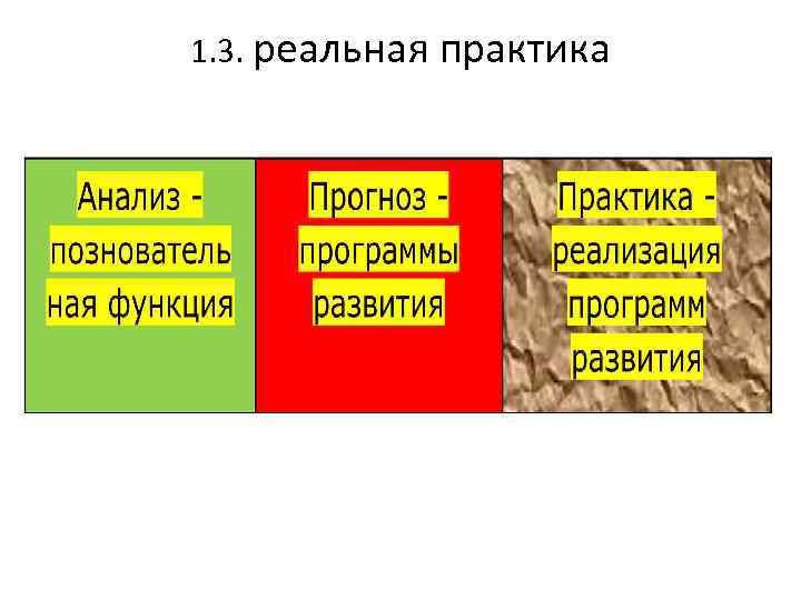 1. 3. реальная практика 