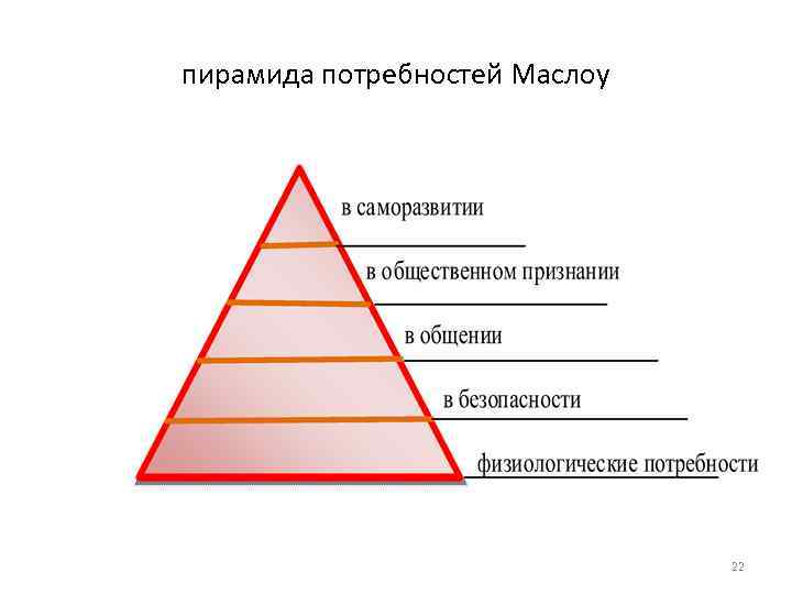 пирамида потребностей Маслоу 22 