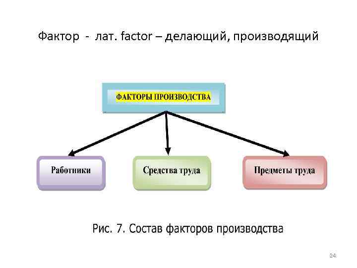 Фактор - лат. factor – делающий, производящий 24 