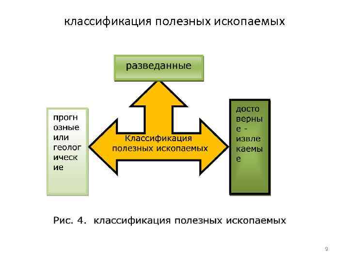 классификация полезных ископаемых 9 