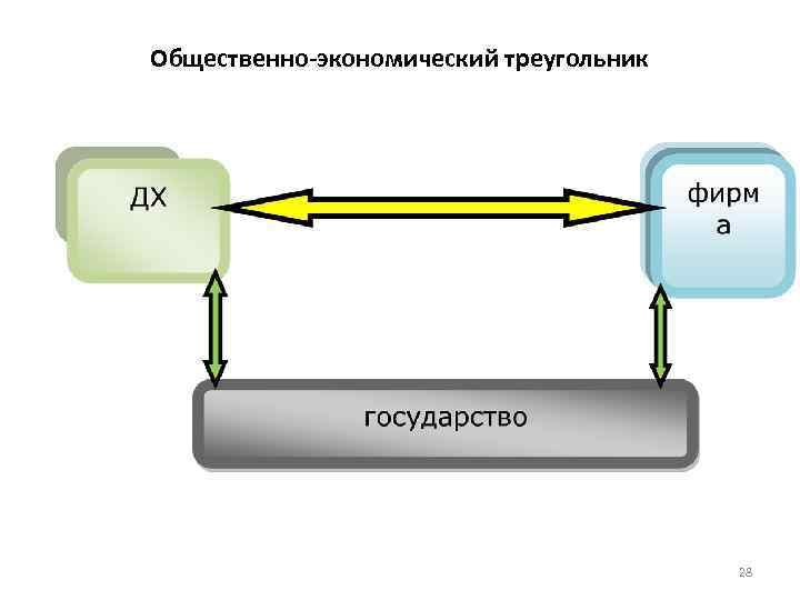 Общественно-экономический треугольник 28 