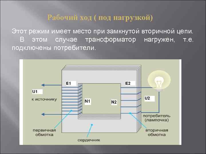 Рабочий ход ( под нагрузкой) Этот режим имеет место при замкнутой вторичной цепи. В