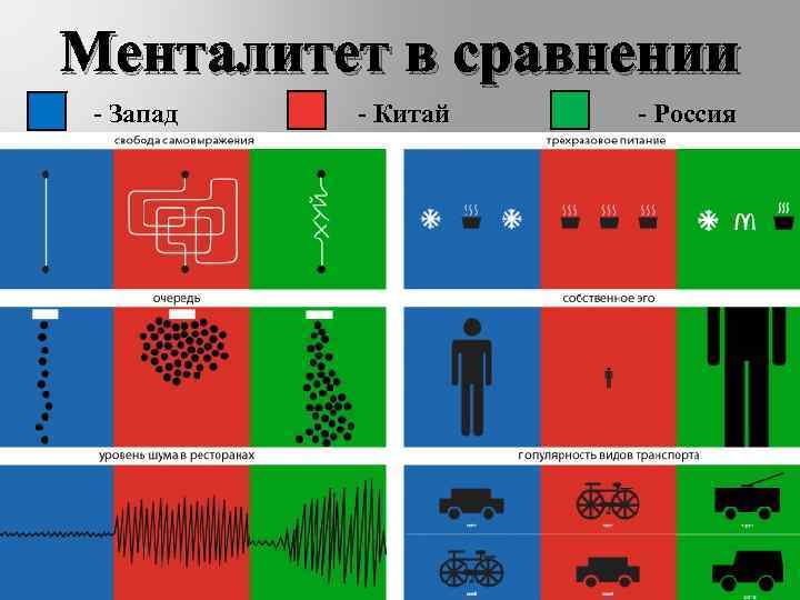 Менталитет в сравнении - Запад - Китай - Россия 