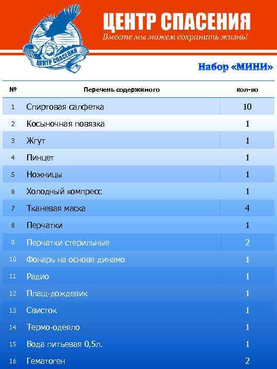 № Перечень содержимого кол-во 1 Спиртовая салфетка 10 2 Косыночная повязка 1 3 Жгут