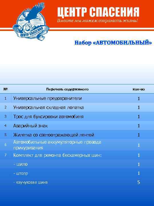 № Перечень содержимого кол-во 1 Универсальные предохранители 1 2 Универсальная складная лопатка 1 3