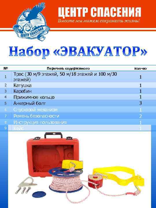 № 1 2 3 4 5 6 7 8 9 Перечень содержимого Трос (30