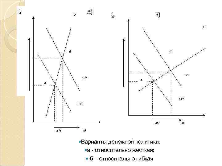r r А) Ls Б) r r Ls B B L 2 D A