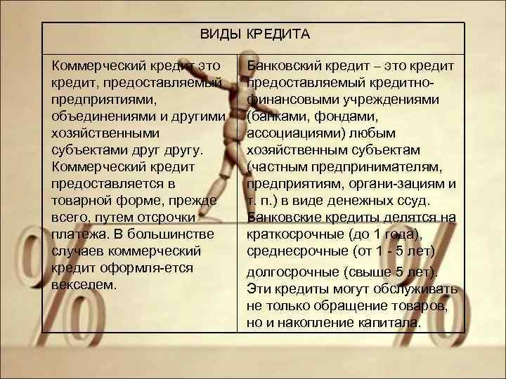 ВИДЫ КРЕДИТА Коммерческий кредит это кредит, предоставляемый предприятиями, объединениями и другими хозяйственными субъектами другу.